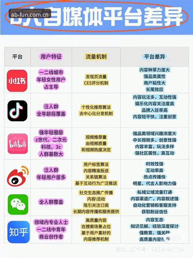 AB娱乐服务 AB娱乐服务 vs 传统娱乐平台:AB娱乐官网全面对比分析