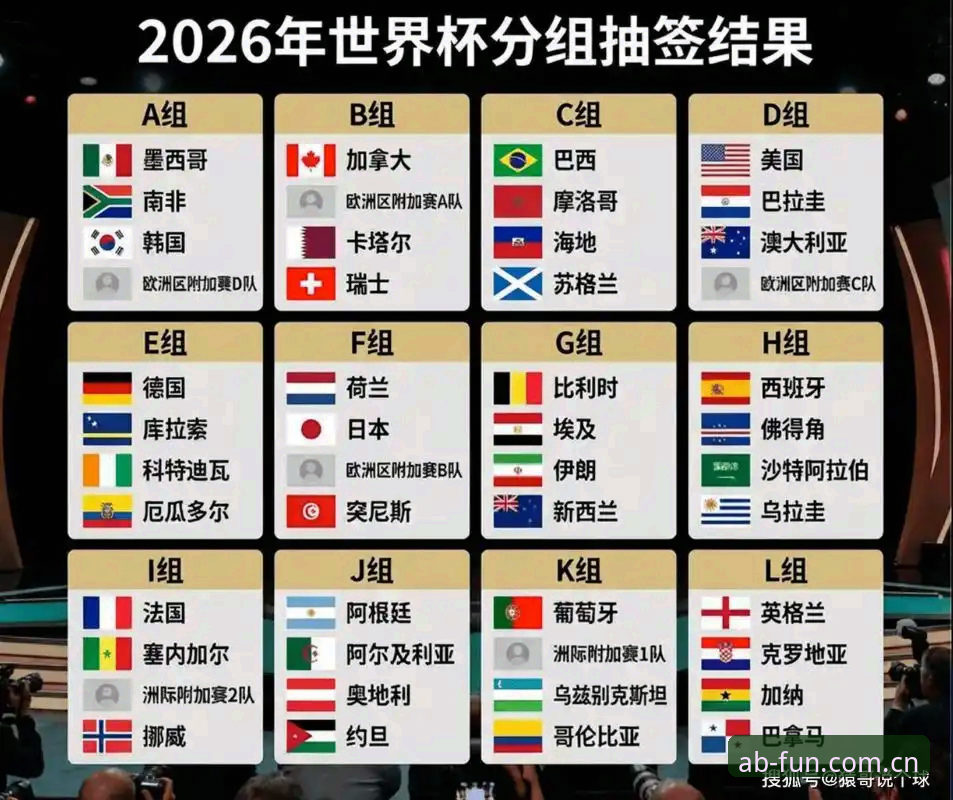 AB娱乐评价下载不了怎么办 U17世界杯抽签结果揭晓,观赛必备知识全解析